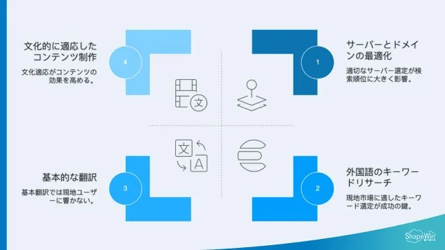 海外SEOでツールが重要な理由＿インフォグラッフィック